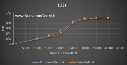 تصویر traffic-control-in-cellular-networks-with-ns2_21005_9 تصویر traffic-control-in-cellular-networks-with-ns2_21005_9 کنترل ترافیک در شبکه های مخابرات سلولی با تخصیص کانال هوشمند در NS2