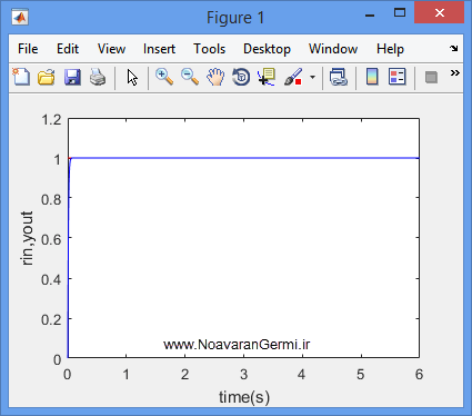 تصویر adaptive-pid-control-bp-neural-network-matlab_21453_2 تصویر adaptive-pid-control-bp-neural-network-matlab_21453_2 کنترل تطبیقی PID با شبکه عصبی BP در دمای اگزوز میکرو توربین گازی با متلب