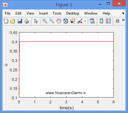 تصویر adaptive-pid-control-bp-neural-network-matlab_21453_4 تصویر adaptive-pid-control-bp-neural-network-matlab_21453_4 کنترل تطبیقی PID با شبکه عصبی BP در دمای اگزوز میکرو توربین گازی با متلب