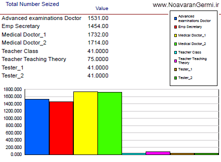 تصویر simulation-driving-school-system-arena_15 تصویر simulation-driving-school-system-arena_15 شبیه سازی سیستم آموزشگاه رانندگی با ارنا به همراه داکیومنت