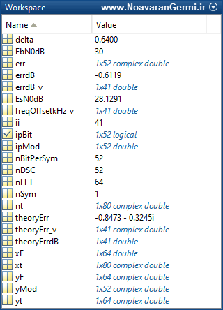 تصویر ici-ofdm-due-frequency-offset-matlab_21831_3 تصویر ici-ofdm-due-frequency-offset-matlab_21831_3 ارزیابی تداخل بین سیگنال حامل در سیستم OFDM با توجه به آفست فرکانس در متلب