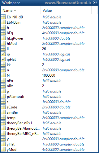 تصویر alamouti-stbc-2-receive-antenna_21839_3 تصویر alamouti-stbc-2-receive-antenna_21839_3 کدهای بلوکی فضا زمان STBC الموتی با دو انتن دریافت در نرم افزار متلب
