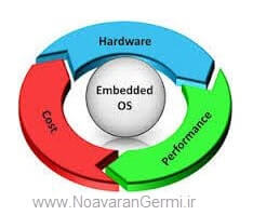 تصویر embedded-operating-system_21673_3 تصویر embedded-operating-system_21673_3 معرفی سیستم عامل امبدد (Embedded operating system)