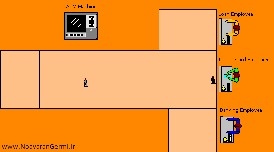 تصویر simulation-bank-process-arena_22055_3 تصویر simulation-bank-process-arena_22055_3 شبیه سازی روند کاری بانک با ارنا به همراه داکیومنت