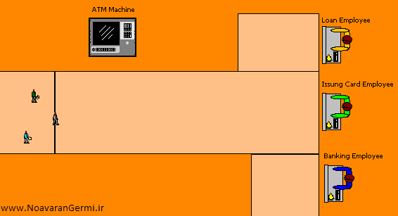 تصویر simulation-bank-process-arena_22055_4 تصویر simulation-bank-process-arena_22055_4 شبیه سازی روند کاری بانک با ارنا به همراه داکیومنت