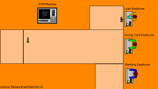 تصویر simulation-bank-process-arena_22055_5 تصویر simulation-bank-process-arena_22055_5 شبیه سازی روند کاری بانک با ارنا به همراه داکیومنت