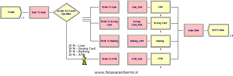 تصویر simulation-bank-process-arena_22055_6 تصویر simulation-bank-process-arena_22055_6 شبیه سازی روند کاری بانک با ارنا به همراه داکیومنت