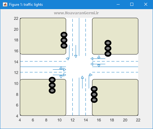 تصویر simulation-four-way-traffic-lights-oop-programming-matlab_22231_2 تصویر simulation-four-way-traffic-lights-oop-programming-matlab_22231_2 شبیه سازی چراغ راهنمایی چهار طرفه با برنامه نویسی شی گرا (OOP) در متلب