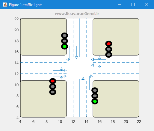 تصویر simulation-four-way-traffic-lights-oop-programming-matlab_22231_3 تصویر simulation-four-way-traffic-lights-oop-programming-matlab_22231_3 شبیه سازی چراغ راهنمایی چهار طرفه با برنامه نویسی شی گرا (OOP) در متلب
