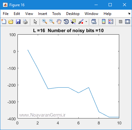 تصویر bam-neural-network-matlab_22259_11 تصویر bam-neural-network-matlab_22259_11 شبکه عصبی حافظه انجمنی دوسویه (BAM) در نرم افزار متلب