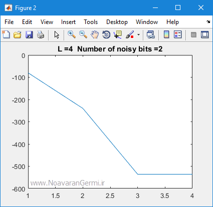 تصویر bam-neural-network-matlab_22259_2 تصویر bam-neural-network-matlab_22259_2 شبکه عصبی حافظه انجمنی دوسویه (BAM) در نرم افزار متلب