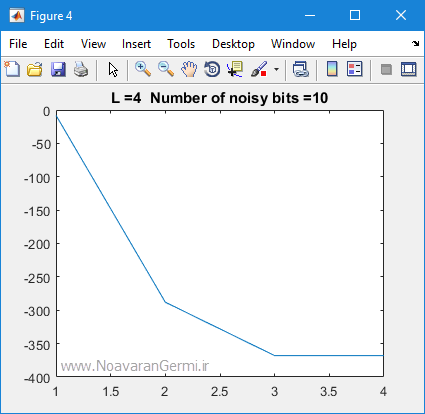 تصویر bam-neural-network-matlab_22259_3 تصویر bam-neural-network-matlab_22259_3 شبکه عصبی حافظه انجمنی دوسویه (BAM) در نرم افزار متلب
