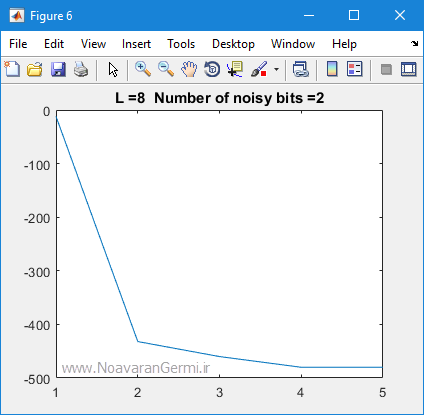 تصویر bam-neural-network-matlab_22259_4 تصویر bam-neural-network-matlab_22259_4 شبکه عصبی حافظه انجمنی دوسویه (BAM) در نرم افزار متلب