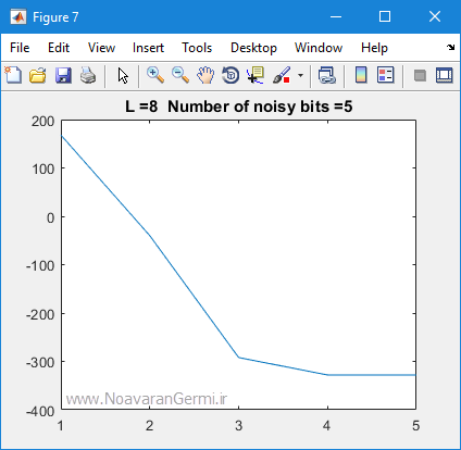 تصویر bam-neural-network-matlab_22259_5 تصویر bam-neural-network-matlab_22259_5 شبکه عصبی حافظه انجمنی دوسویه (BAM) در نرم افزار متلب