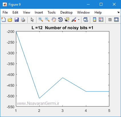 تصویر bam-neural-network-matlab_22259_6 تصویر bam-neural-network-matlab_22259_6 شبکه عصبی حافظه انجمنی دوسویه (BAM) در نرم افزار متلب