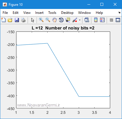 تصویر bam-neural-network-matlab_22259_7 تصویر bam-neural-network-matlab_22259_7 شبکه عصبی حافظه انجمنی دوسویه (BAM) در نرم افزار متلب