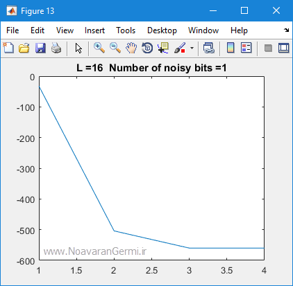 تصویر bam-neural-network-matlab_22259_8 تصویر bam-neural-network-matlab_22259_8 شبکه عصبی حافظه انجمنی دوسویه (BAM) در نرم افزار متلب
