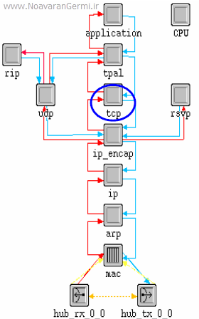 تصویر tcp-in-heterogeneous-Networks-opnet_22368_3 تصویر tcp-in-heterogeneous-Networks-opnet_22368_3 شبیه سازی پروتکل TCP با تاخیر تطبیقی و از دست دادن پاسخ در شبکه های ناهمگن با OPNET