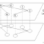 ساختاربندی توپولوژی در شبکه P2P با اتوماتای یادگیر به کمک یک الگوریتم جدید خود تطبیق