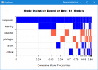 تحلیل مدل میانگین گیری بیزین (BMA) در R به همراه داکیومنت