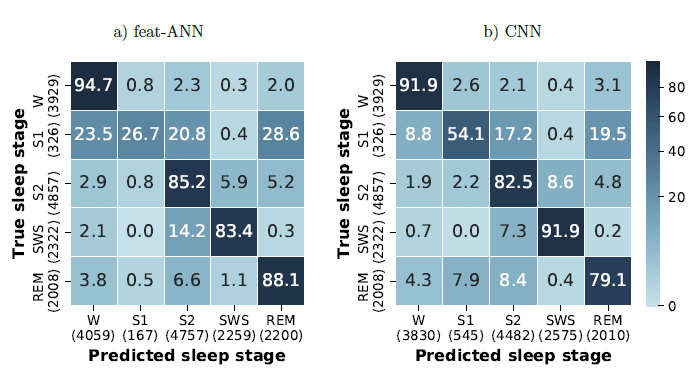 تصویر sleep-stage-classification-neural-networks-python_24026_4 تصویر sleep-stage-classification-neural-networks-python_24026_4 طبقه بندی خودکار مرحله خواب با شبکه عصبی عمیق CNN و LSTM در پایتون