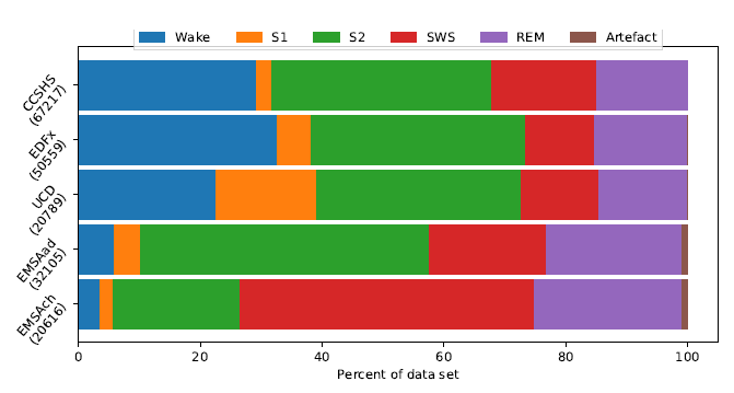 تصویر sleep-stage-classification-neural-networks-python_24026_5 تصویر sleep-stage-classification-neural-networks-python_24026_5 طبقه بندی خودکار مرحله خواب با شبکه عصبی عمیق CNN و LSTM در پایتون