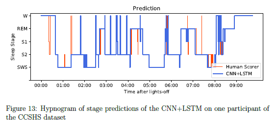 تصویر sleep-stage-classification-neural-networks-python_24026_6 تصویر sleep-stage-classification-neural-networks-python_24026_6 طبقه بندی خودکار مرحله خواب با شبکه عصبی عمیق CNN و LSTM در پایتون