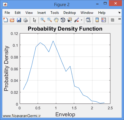 np21 3 - پروژه سنجش طیف در کانال ریلی با تابع چگالی احتمال و مدل جیک در matlab